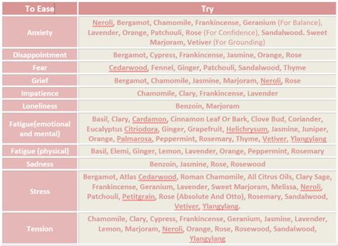Harnessing the Power of Scent: 17 Magical Aromas for Manifestation and Intention